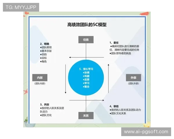 俱乐部数据分析团队谈模型构建流程