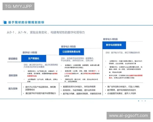 数字化运营平台强化实时归因 助力团队精准优化信号交付质量